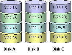 RAID-Classes