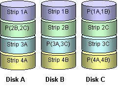 RAID-Classes