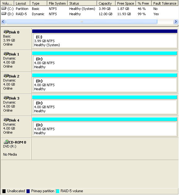 The RAID-5 array is ready to be used